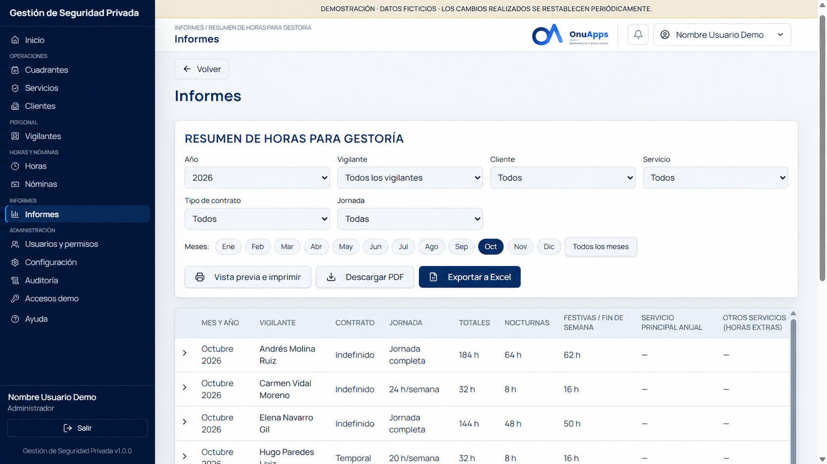 Informes de Gestión Servicios de Seguridad. Datos de demostración.