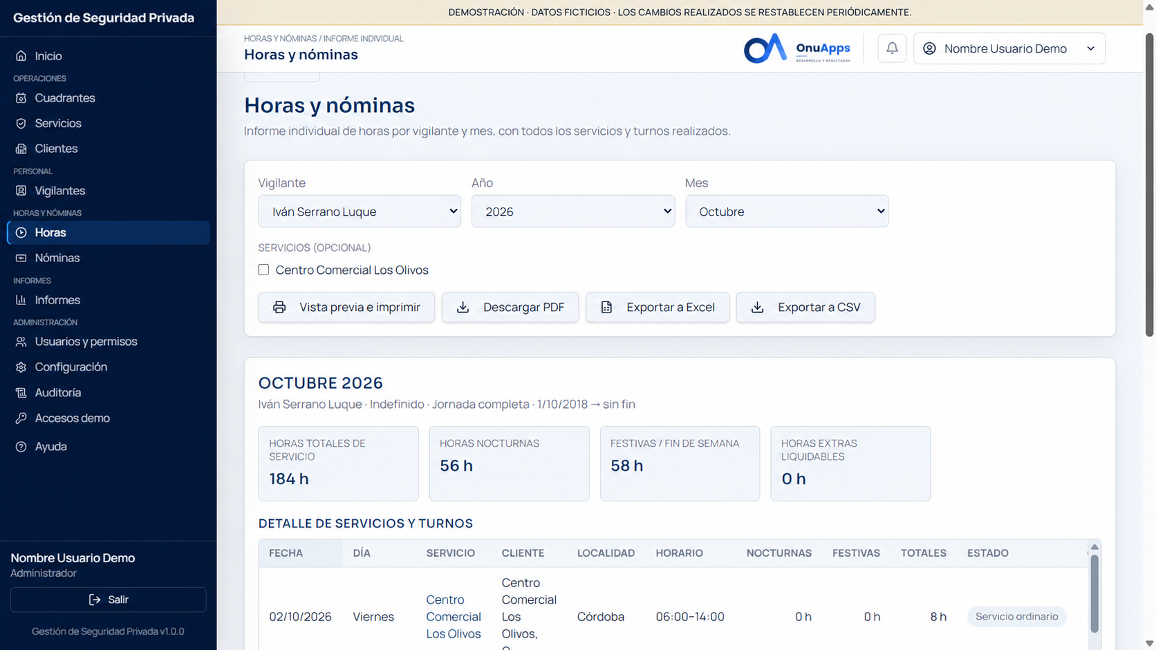 Horas de Gestión Servicios de Seguridad. Datos de demostración.