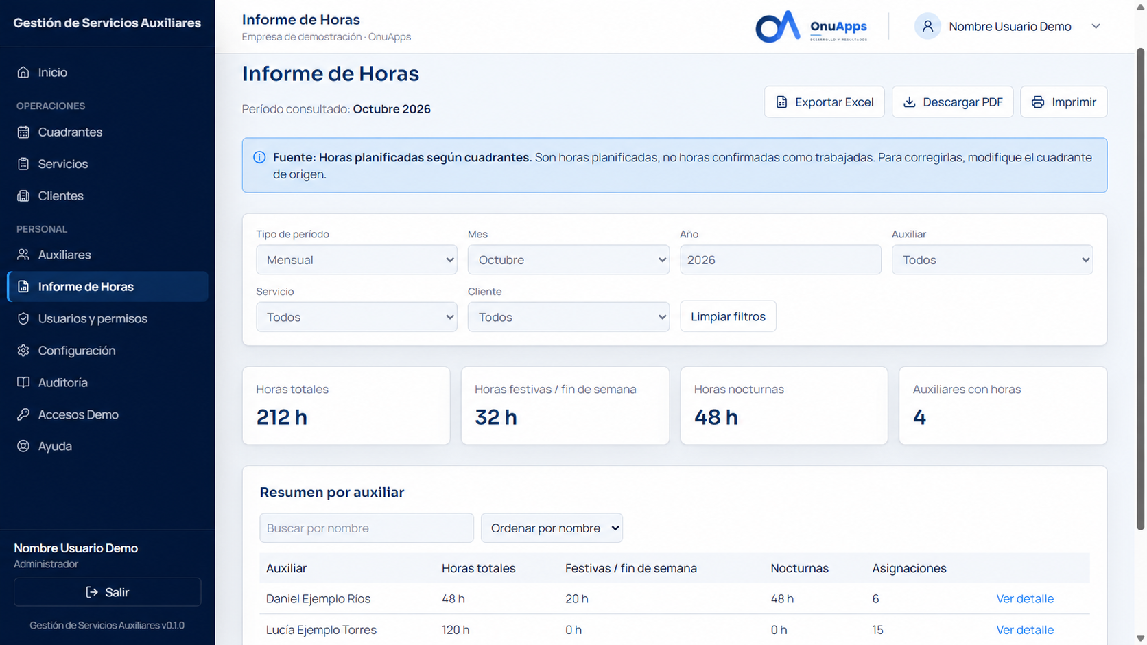 Informe de horas de Gestión de Servicios Auxiliares. Datos de demostración.